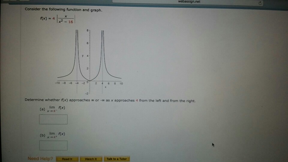 Solved Consider The Following Function And Graph F X 4