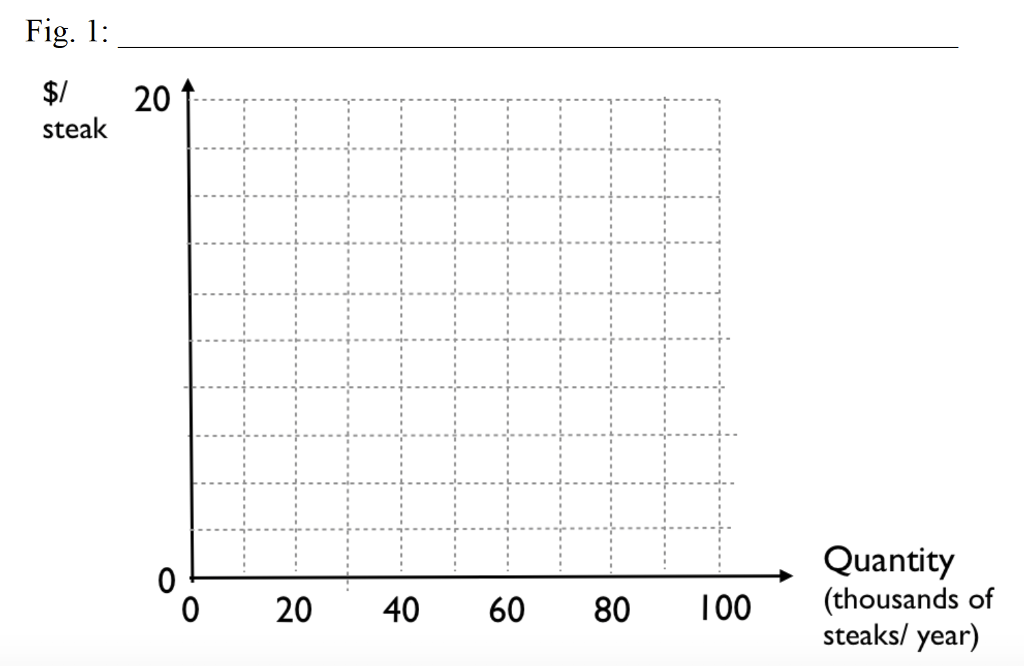 Solved Suppose that the consumers’ marginal willingness to | Chegg.com