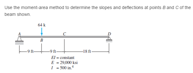 Solved Use the moment-area method to determine the slopes | Chegg.com