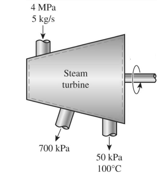 Solved An isentropic steam turbine processes 5 kg/s of steam | Chegg.com