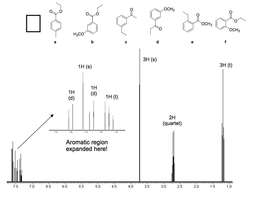 Solved Simplified H Nmr Correlation Chart C H Where C Is Ch Chegg Com