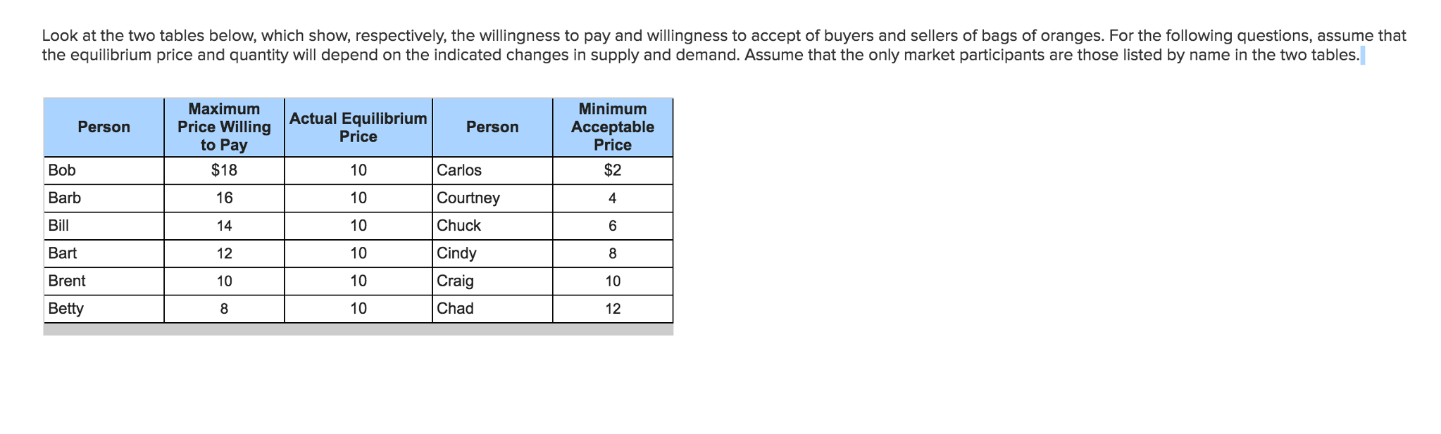 Solved Look at the two tables below, which show,