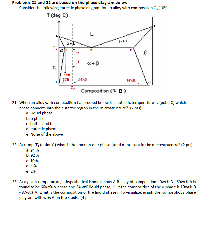 Solved Problems 21 and 22 are based on the phase diagram