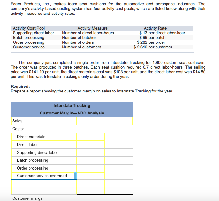 Solved Foam Products, Inc., makes foam seat cushions for the