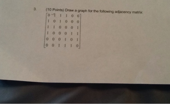 Solved 3. Draw a graph for the following adjacency matrix: | Chegg.com
