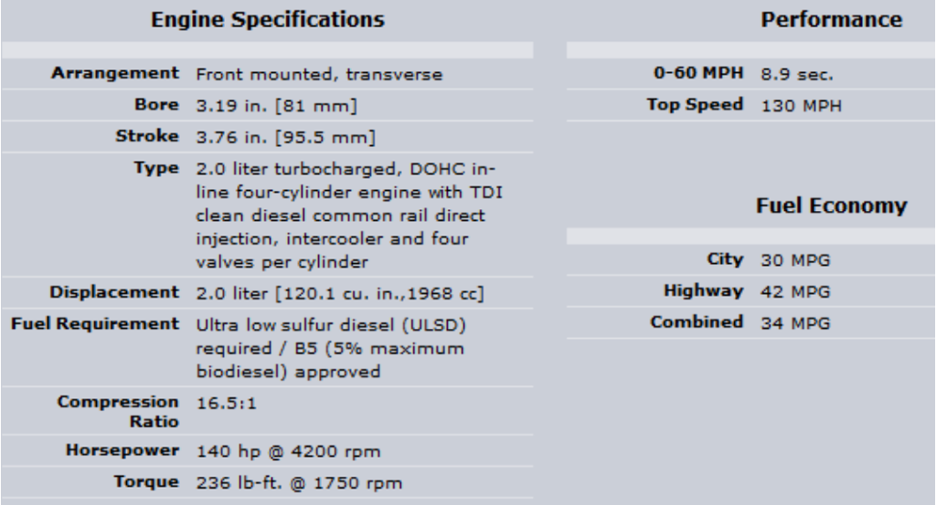 Solved For this analysis we will assume a heating value of