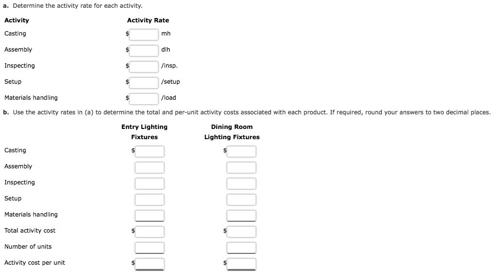 Solved A. Determine The Activity Rate For Each Activity. B. | Chegg.com