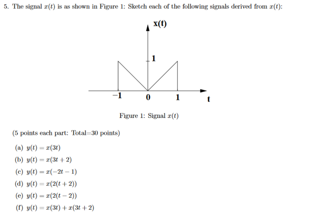 Solved 5 The Signal X T Is As Shown In Figure 1 Sketch