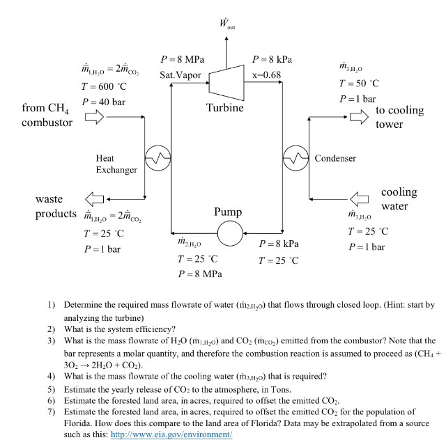 Determine the requred mass flowrate of water | Chegg.com