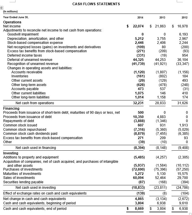 Solved Calculate Microsoft's Return on Sales (