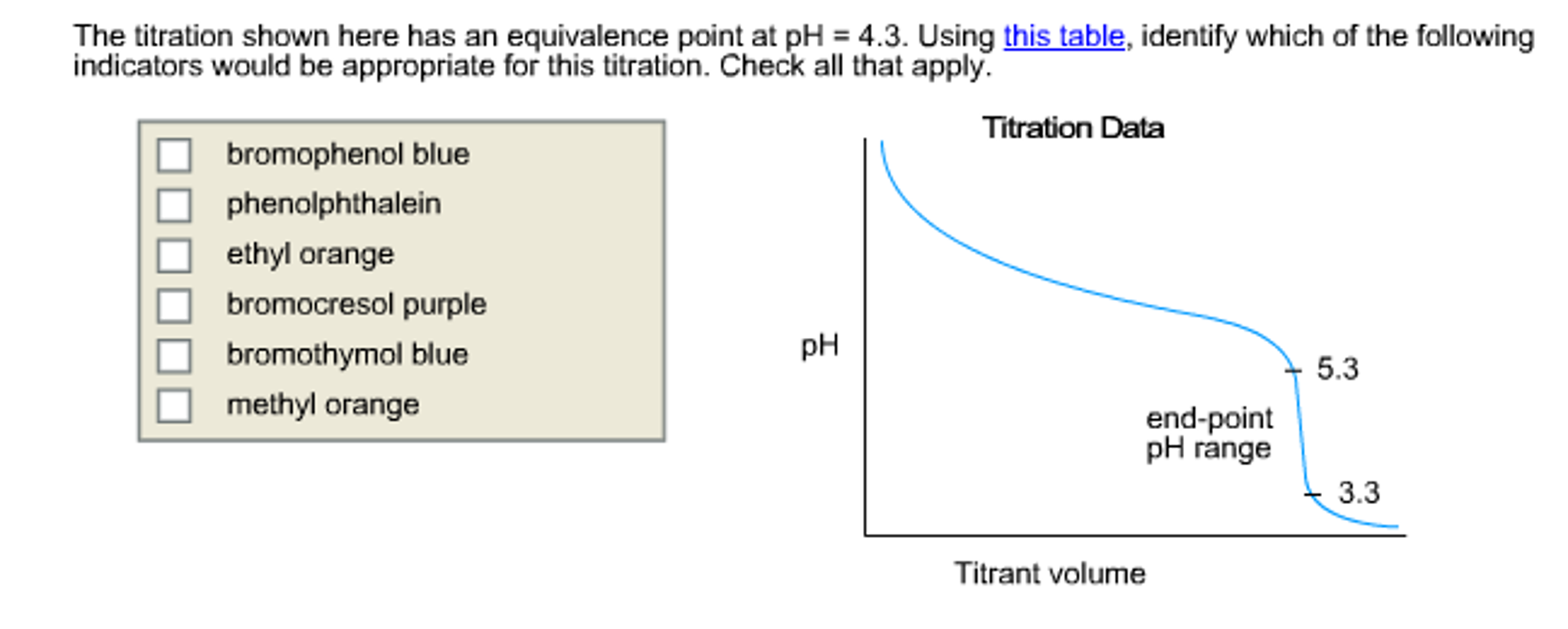 solved-the-titration-shown-here-has-an-equivalence-point-at-chegg