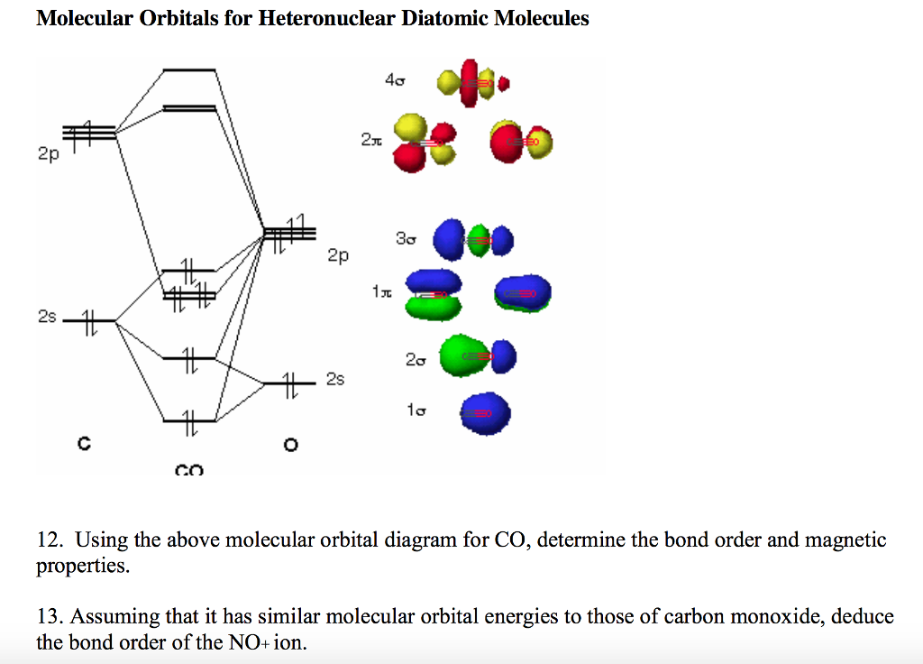 Solved Molecular Orbitals for Heteronuclear Diatomic