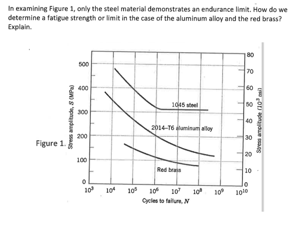 solved-in-examining-figure-1-only-the-steel-material-chegg