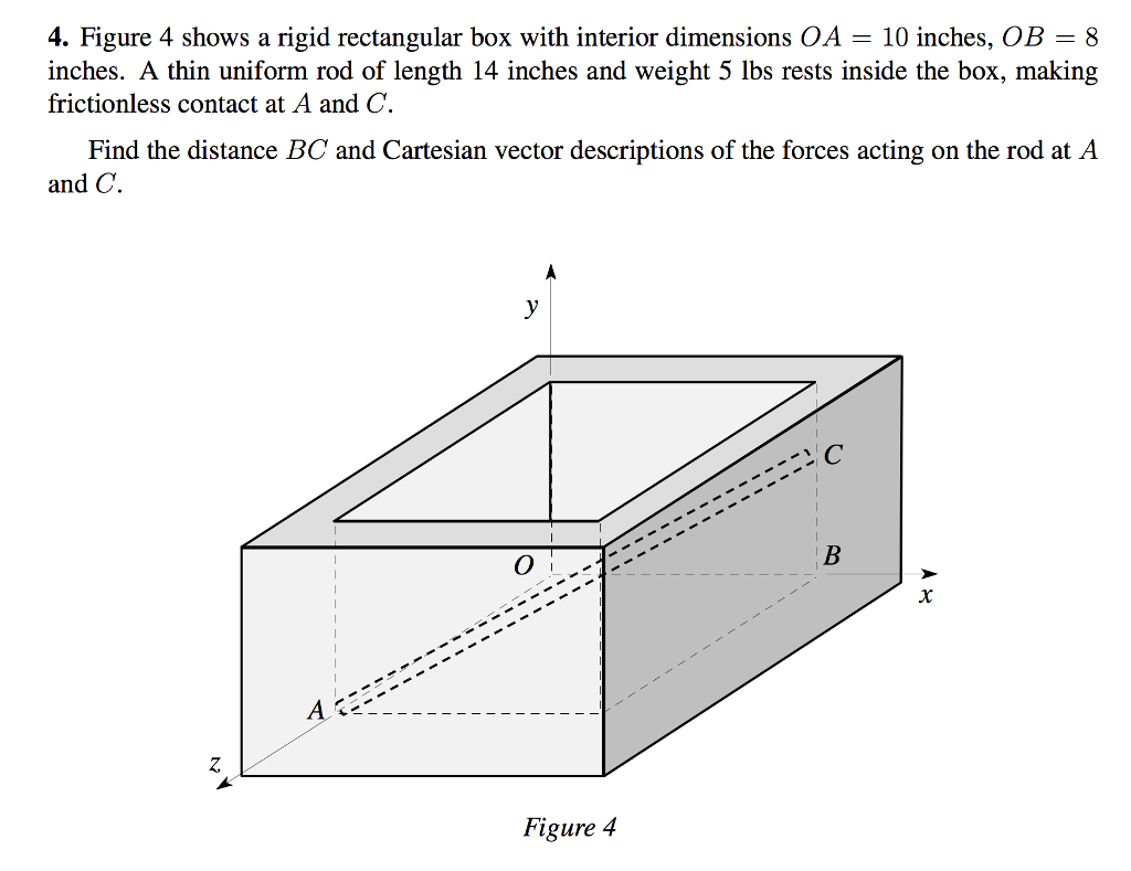 Solved 4. Figure 4 shows a rigid rectangular box with | Chegg.com