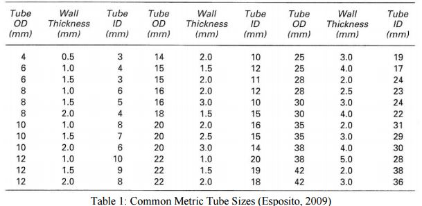 Tubing Wall Thickness Gauge Chart