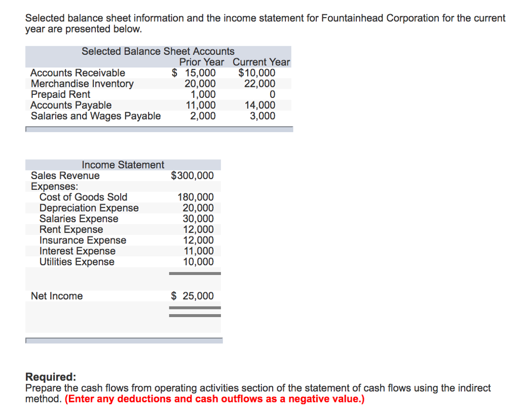 solved-selected-balance-sheet-information-and-the-income-chegg