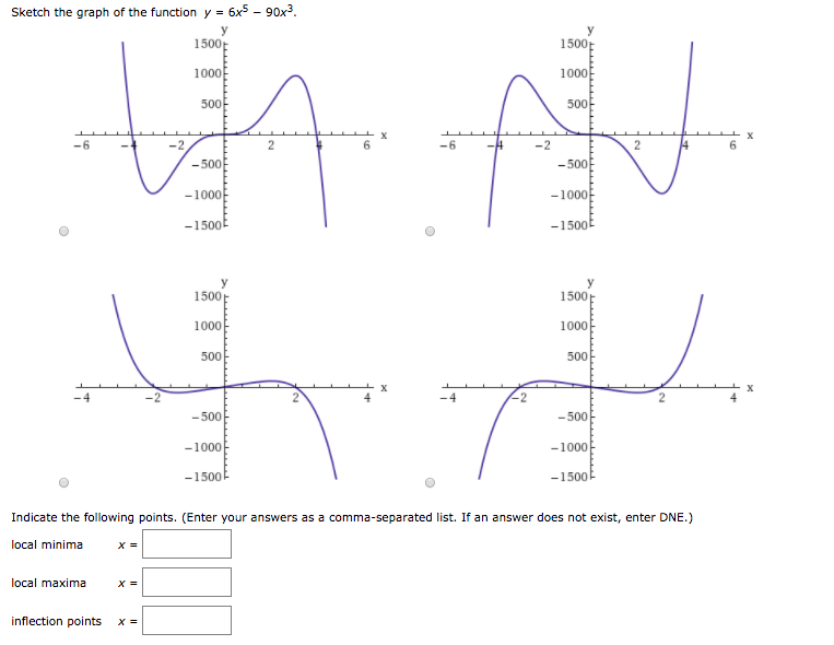 Solved Sketch the graph of the function y = 6x5-90x3 1500 | Chegg.com