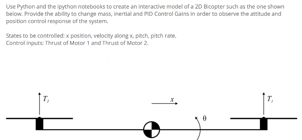 Use Python and the ipython notebooks to create an | Chegg.com