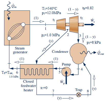 Solved Water is the working fluid in a regenerative Rankine