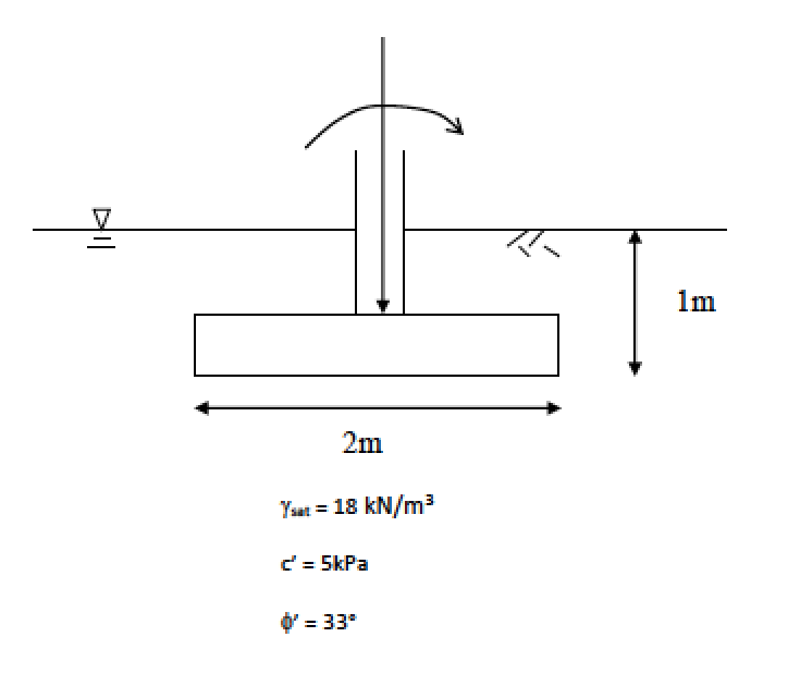 Solved A 2m.3m shallow foundation is shown as figure | Chegg.com