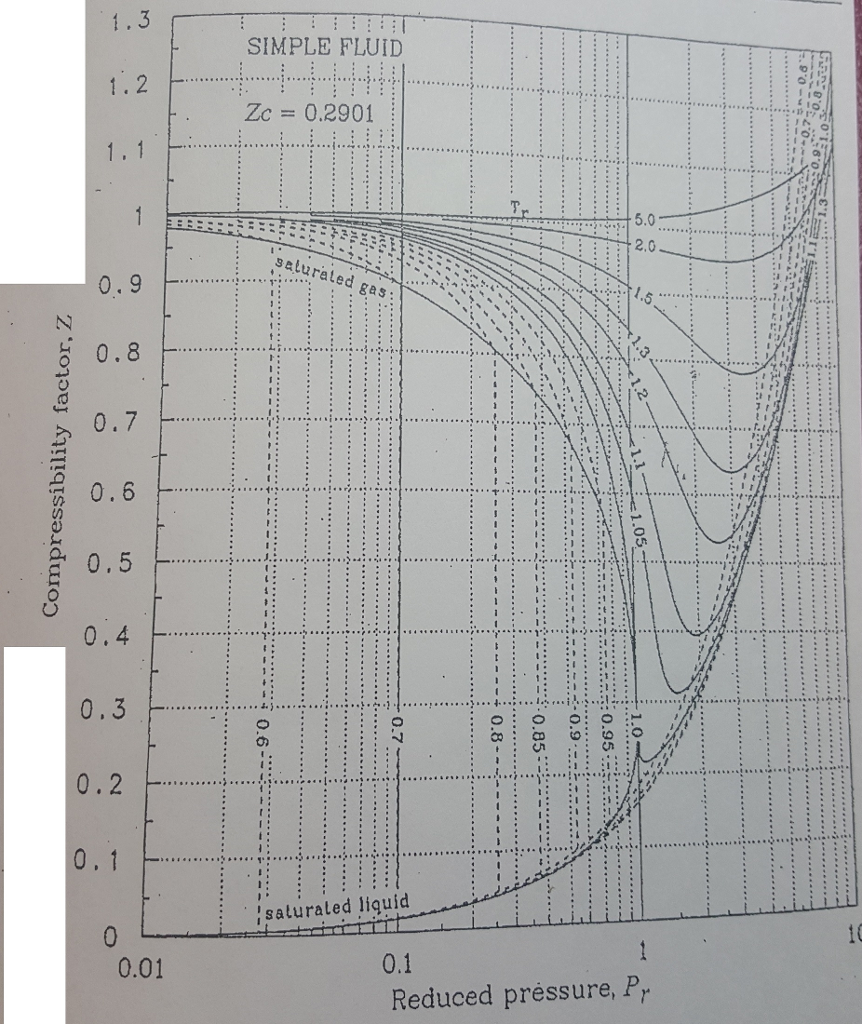 Solved Determine the specific volume for R-134a at 100 °C, | Chegg.com