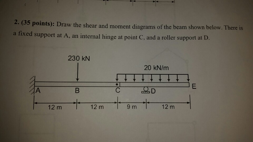 Solved Draw the shear and moment diagrams of the beam shown