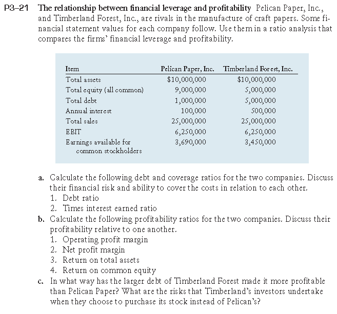 Solved The Relationship Between Financial Leverage And | Chegg.com