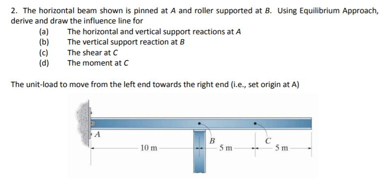 Solved 2. The horizontal beam shown is pinned at A and | Chegg.com