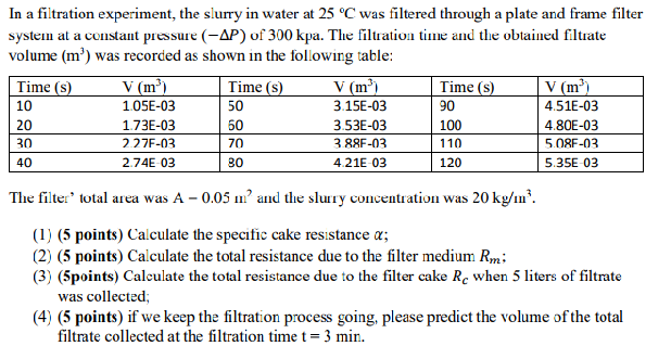 Solved In a filtration experiment, the slurry in water at 25 | Chegg.com