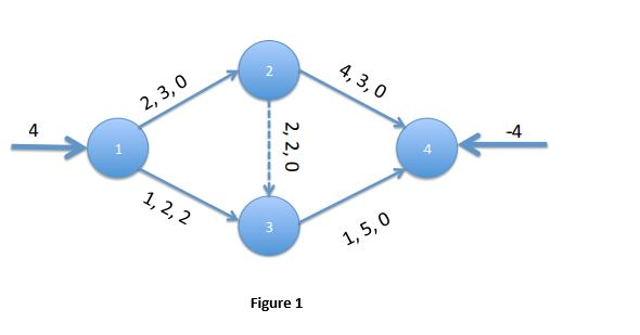 Solved Consider the network shown in Figure 1, where the | Chegg.com
