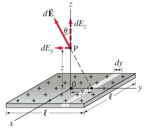 Solved Uniform plane of charge. Charge is | Chegg.com