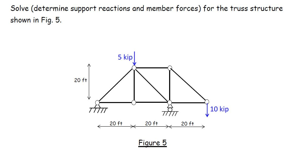 Solved Solve (determine support reactions and member forces) | Chegg.com