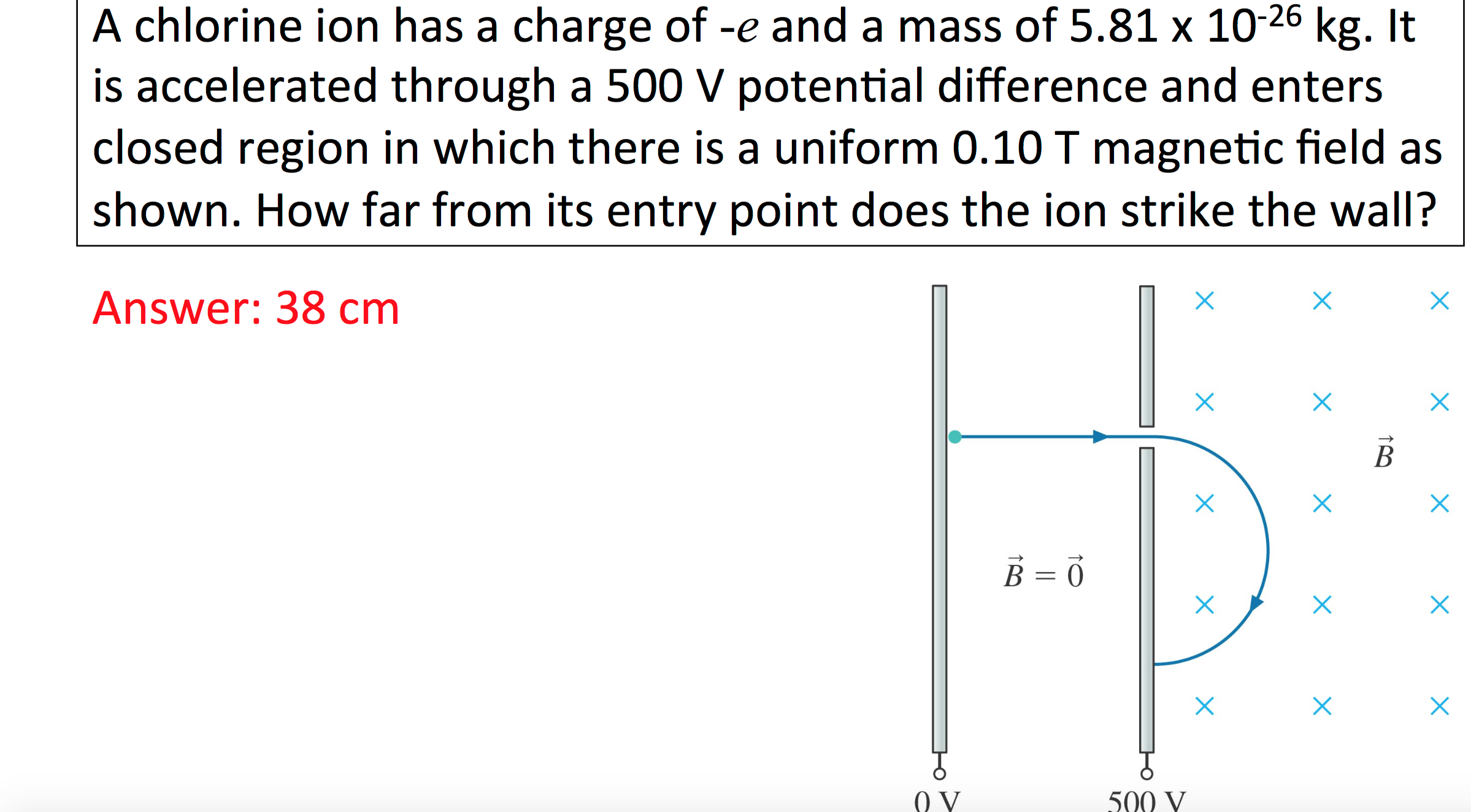 Solved A chlorine ion has a charge of e and a mass of 5.81