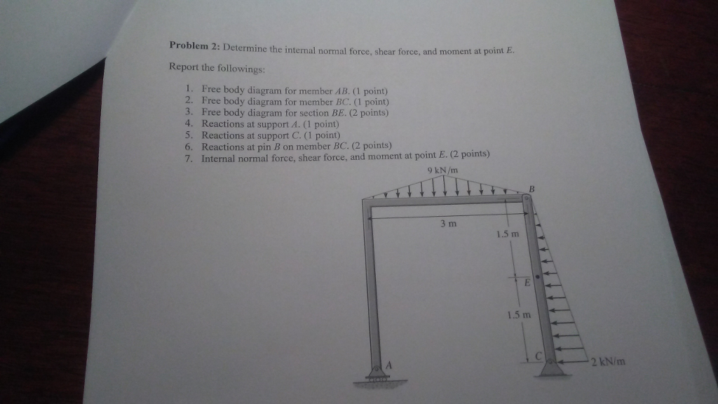 Solved Determine the internal normal force, shear force, and | Chegg.com