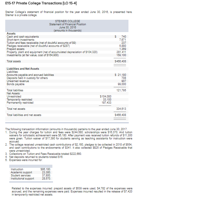 Solved E15-17 Private College Transactions [LO 15-4] Steiner | Chegg.com