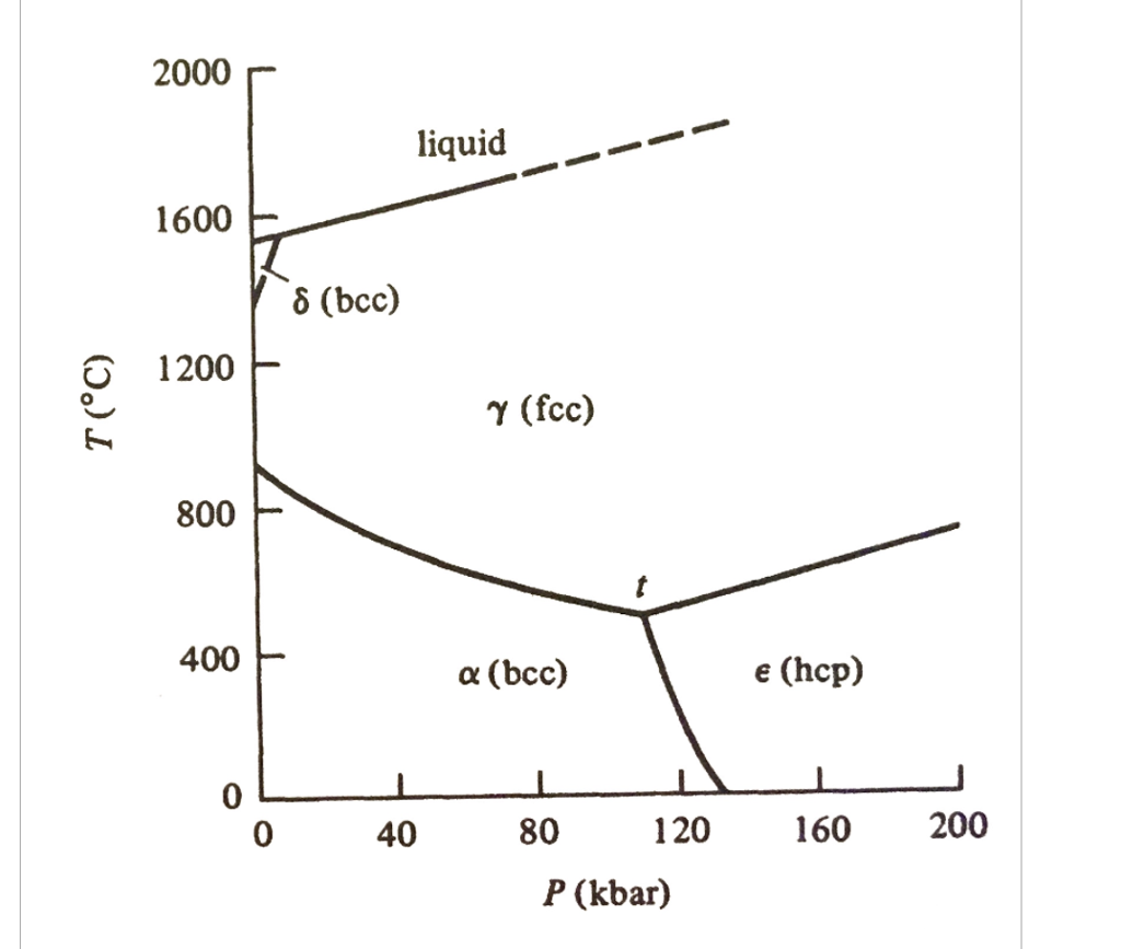 Solved D Question 5 5 pts The following figure is the phase | Chegg.com