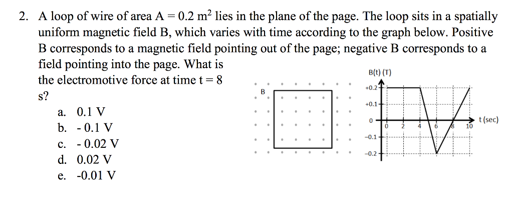Solved A loop of wire of area A = 0.2 m^2 lies in the plane | Chegg.com