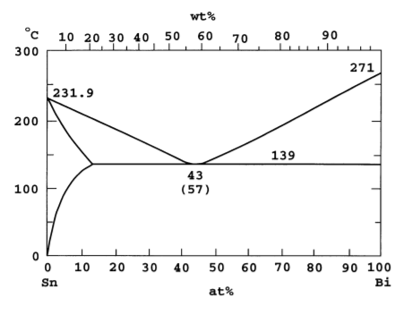 Solved Some lead-free solders are eutectic alloys of tin and | Chegg.com