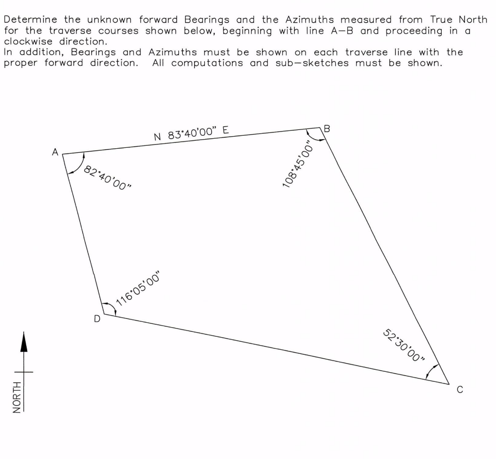 Solved Determine the unknown forward Bearings and the | Chegg.com