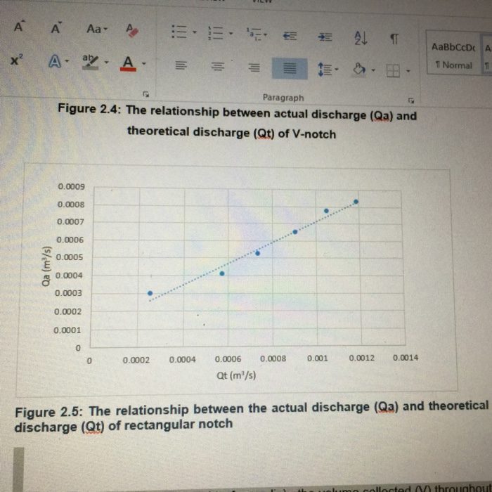 Solved Discuss the table of v notch and rectangular notch