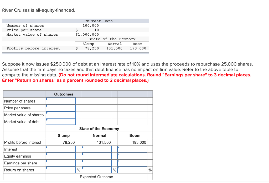 Solved River Cruises Is All equity financed Current Data Chegg