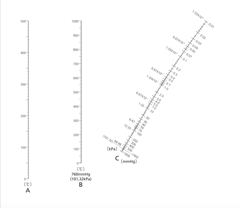 Solved To distill diphenyl ether under atmospheric pressure,