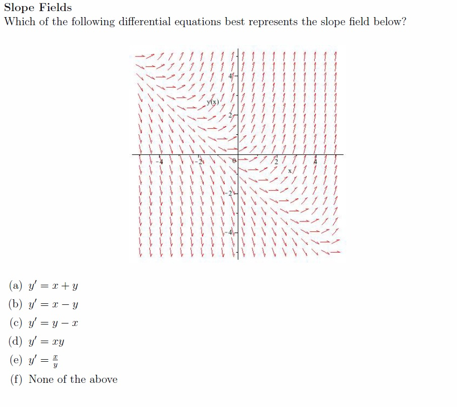 solved-slope-fields-which-of-the-following-differential-chegg