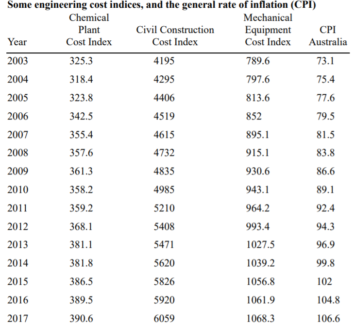 A 70 m2 shellandtube heat exchanger was built and