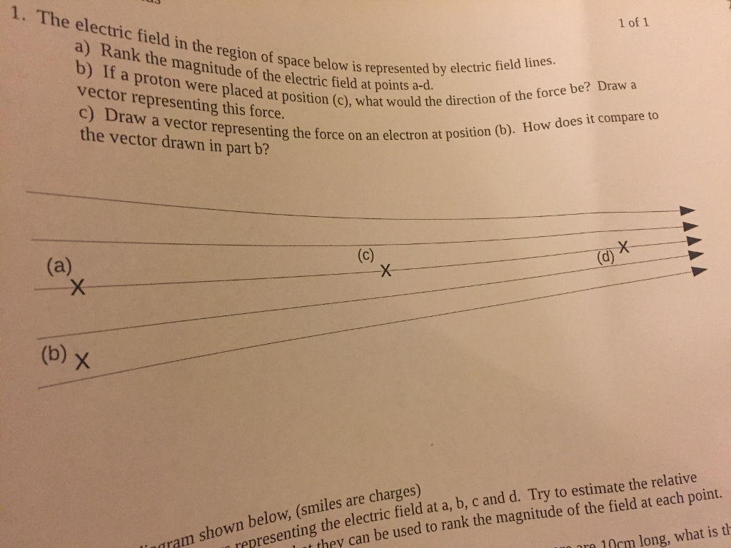 Solved The electric field in the region of space below is | Chegg.com