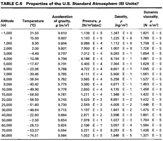 Solved Relatively speaking, the thickness of Earth’s | Chegg.com