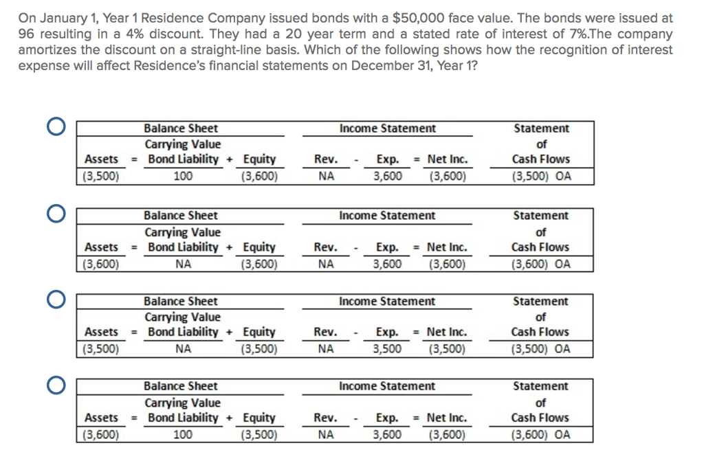 Solved On January 1, Year 1 Residence Company issued bonds