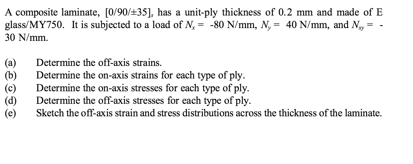 A composite laminate, [0/90/plusminus 35]5 has a