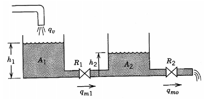 Solved 1) For the two tank system in the figure next page, | Chegg.com