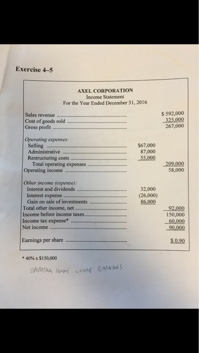 Exercise 4-5 AXEL CORPORATION Income Statement For | Chegg.com